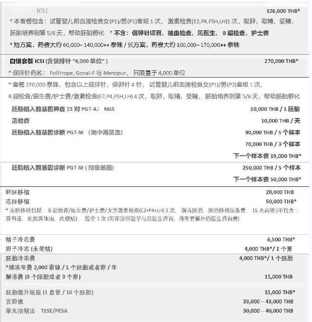 北京做三代试管婴儿的医院一般具备以下资质：三代试管需要多少钱呢